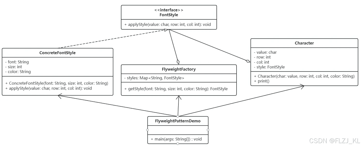 享元模式（Flyweight Pattern）详解：概念、实现与应用场景