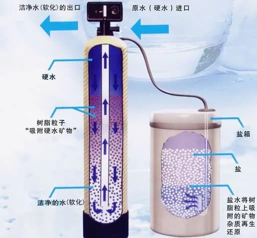 全自动软水器的工作程序与原理详解