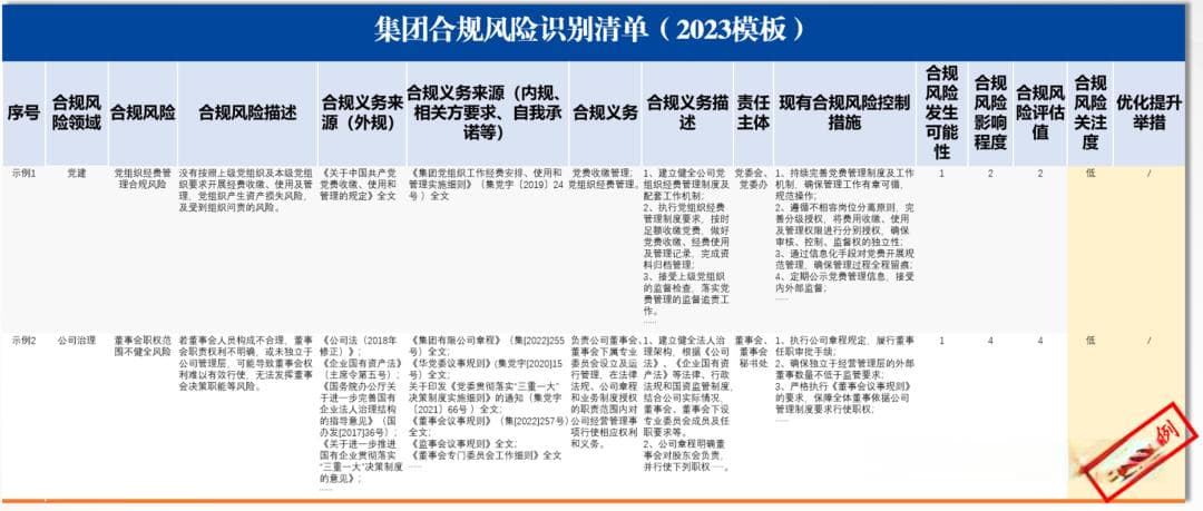 合规管理“三张清单”参考模板