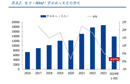 2025年电力行业分析：迈向红利新周期，把握新能源与传统能源的平衡