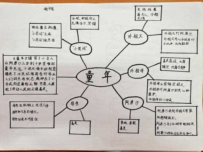 童年趣事都哪些方面写？我的童年趣事：那些年我们一起追过的快乐!