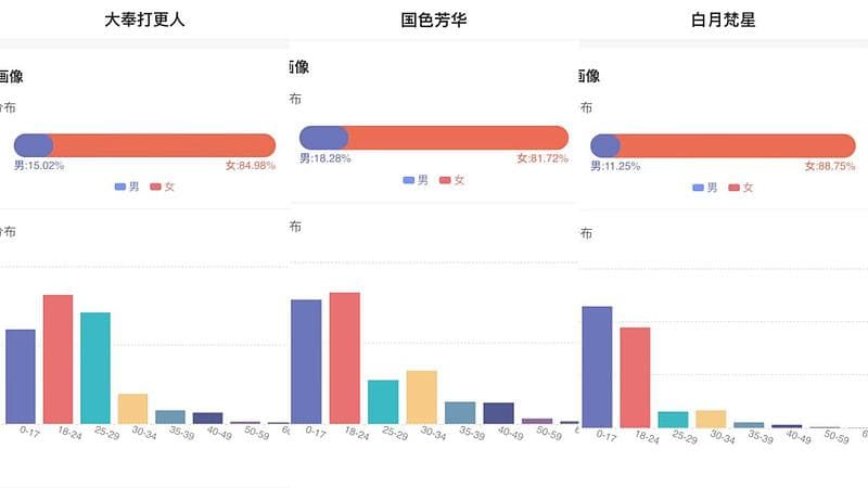 大奉破30000异人再归来阅文开出一路繁花
