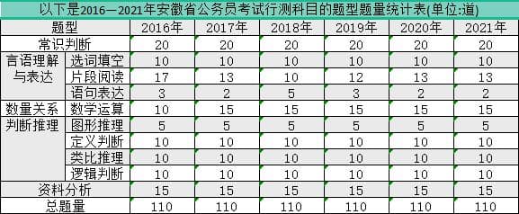 安徽省公务员考试行测考情分析：特点与趋势全解析