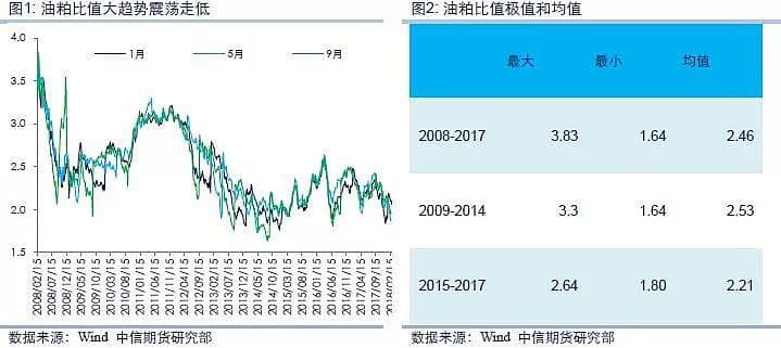 粕强油弱还能走多远？