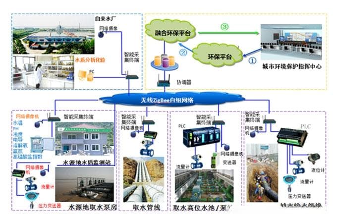 智能化节能减排：工业、农业与能源领域的创新实践