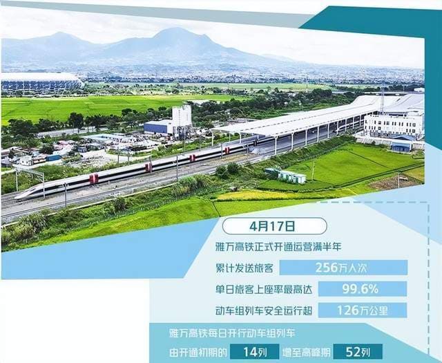 中越跨国高铁开建？印尼也想延长雅万高铁，我们为何没有同意？
