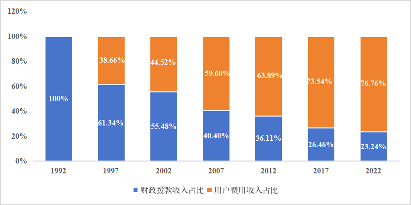 FDA经验启示 | 改革药品注册收费制度，进一步深化审评能力建设