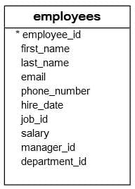 SQL WHERE子句详解：基于条件筛选数据