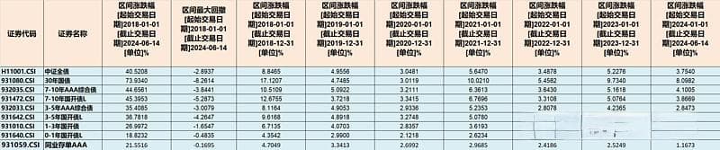 构建债基组合，一个简单可行的思路