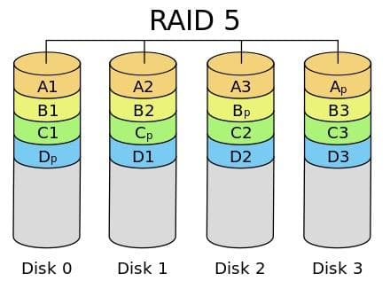 RAID5技术详解：工作原理、优缺点及故障处理指南