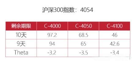 期权Theta值：如何揭示时间价值的衰减？