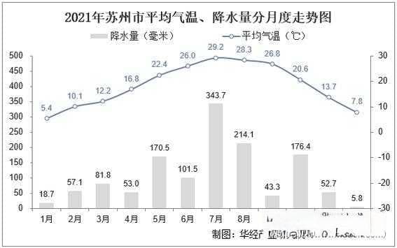 苏州地理位置与气候特征详解