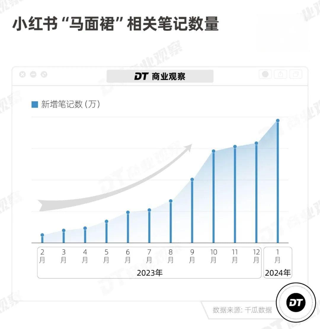 新晋顶流战袍，被小红书女孩疯抢