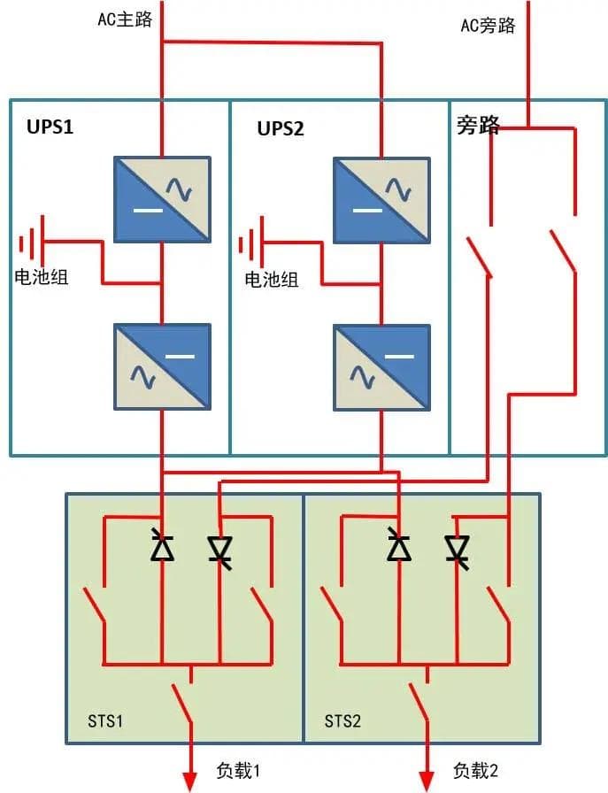 UPS原理与并机冗余方案