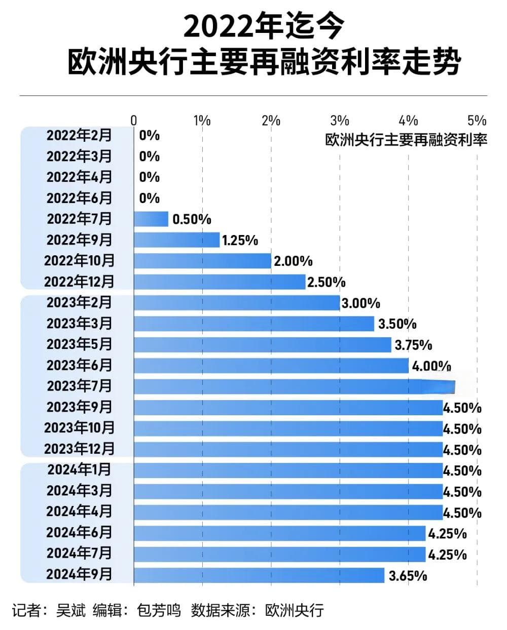 欧洲央行“鹰派”降息背后：核心通胀压力未消，货币政策路径迷雾重重