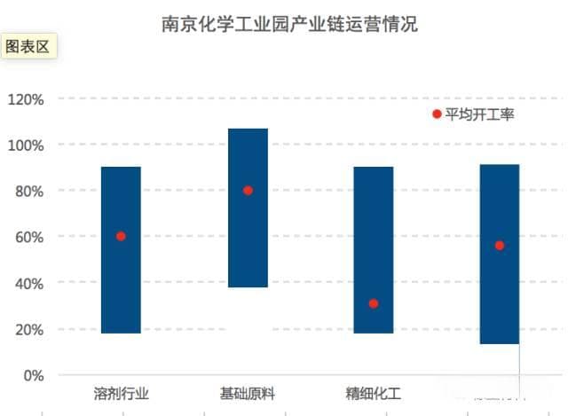 中国化工园区纵览