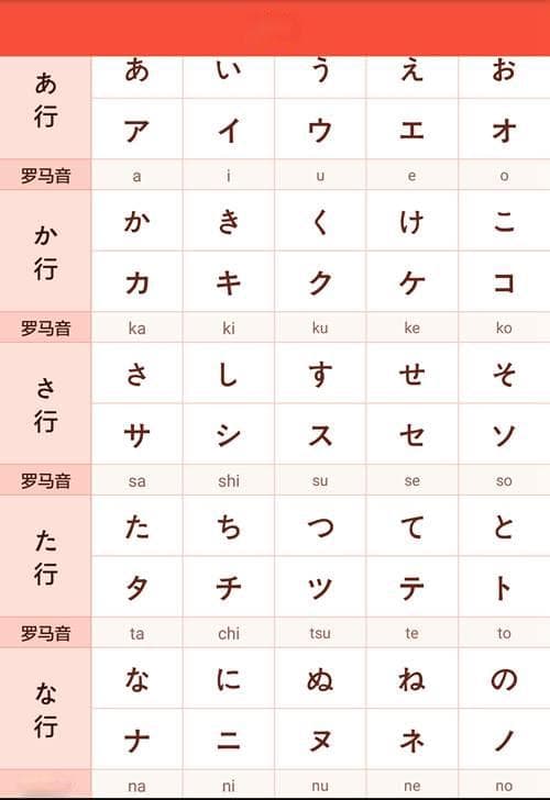 日语假名入门：从零开始学日语的基础知识