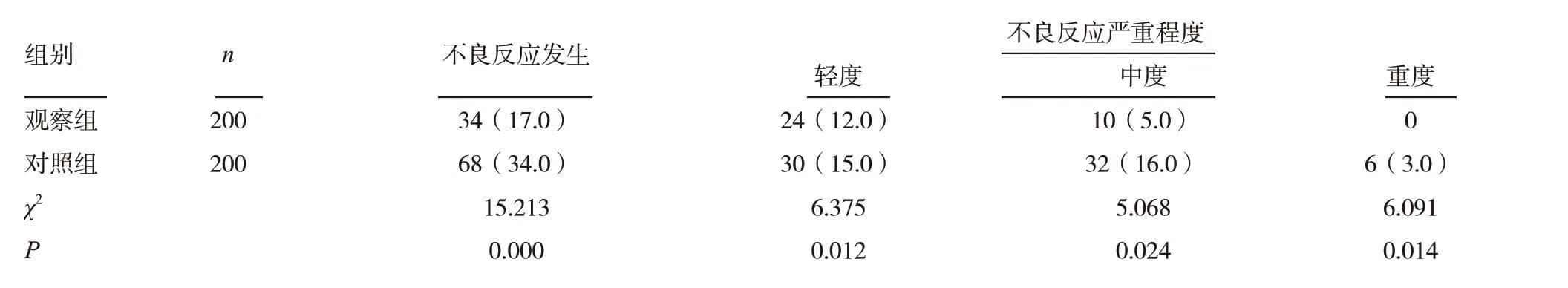 药学干预对喹诺酮类抗菌药物临床合理用药的影响