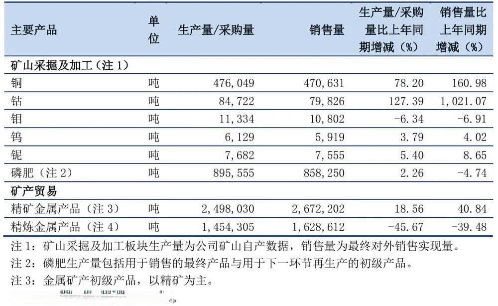 碾压紫金矿业，什么神仙矿股？