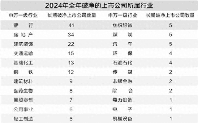 A股39家公司披露估值提升计划，三大行业成主力