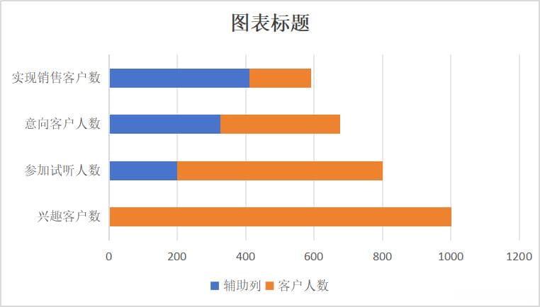 Excel数据处理模型-漏斗图