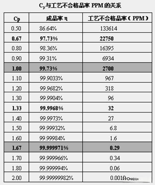 关于Cp、Cpk、Pp、Ppk解读说明