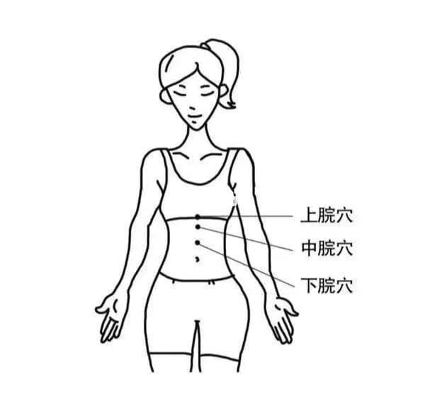 上脘穴的位置和功效作用
