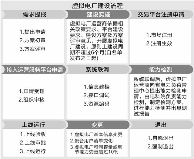 虚拟电厂步入发展快车道 拓展应用场景成关键
