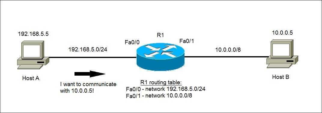 5G与4G技术差异：详细对比RRC协议的演进技术细节