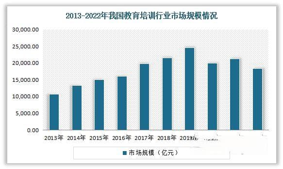 中国校外培训行业发展深度研究与投资趋势预测（2024-2031年）