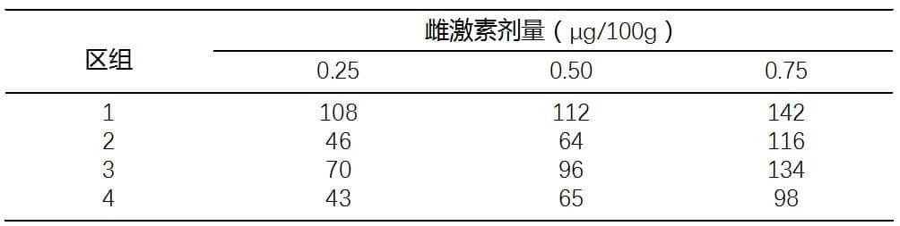 SPSS方差分析：随机区组设计的详细教程与工具推荐