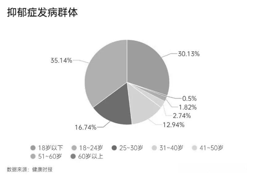 教师自杀是个例，但高校确实有两大问题亟需重视