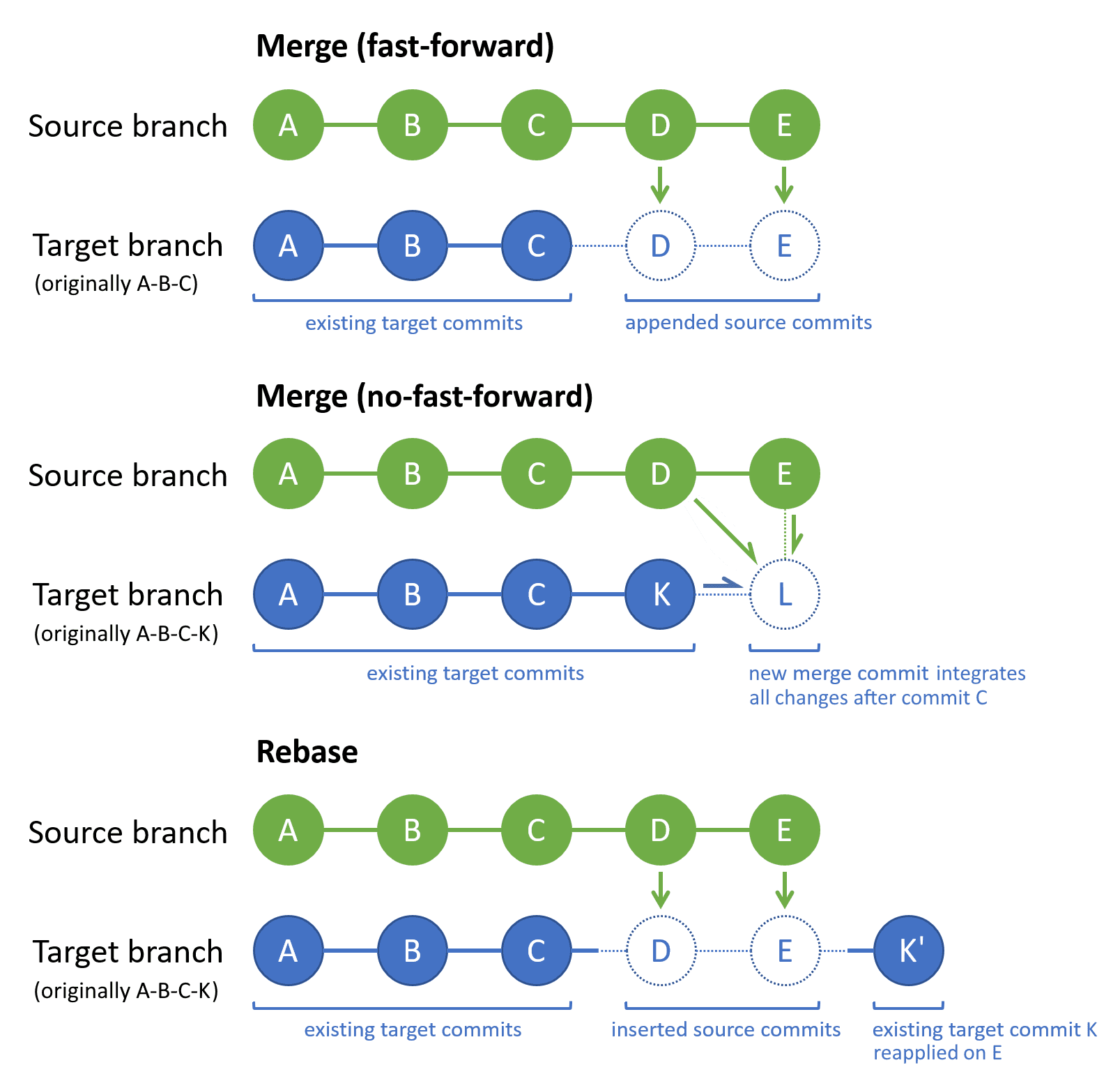 Azure DevOps中Git合并冲突的解决方案