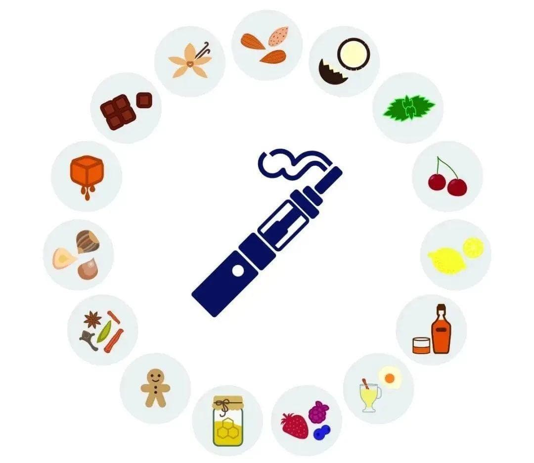 癌症科普 | 吸食电子烟可能导致癌症