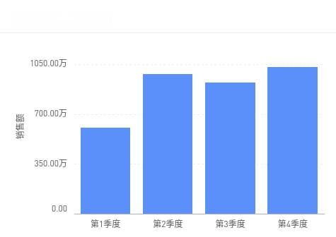 常见图表设计指南