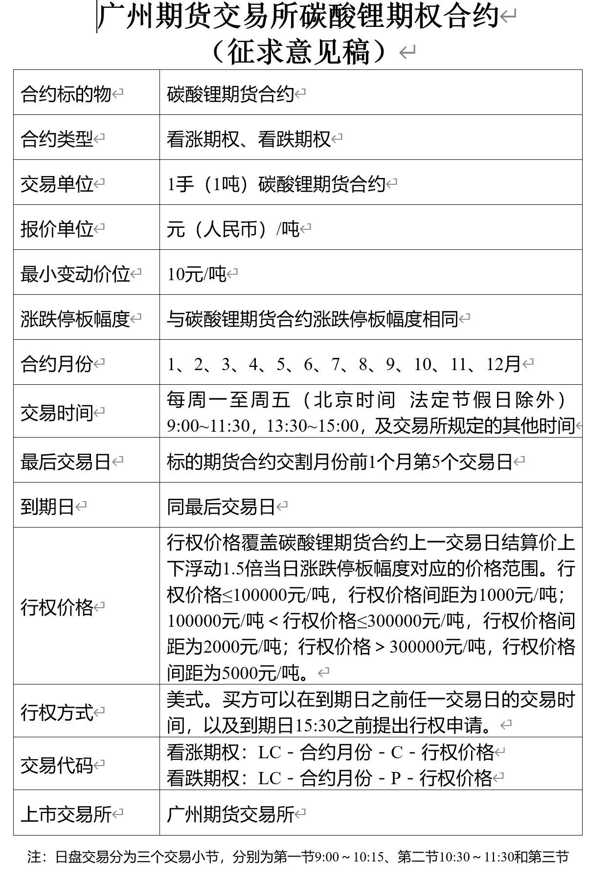 碳酸锂期货、期权合约及相关规则征求意见