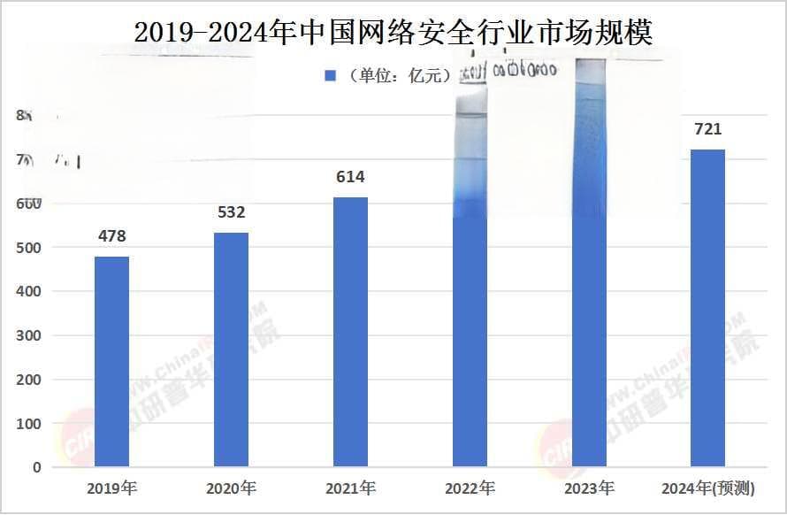 2025年中国网络安全行业发展现状、竞争格局及未来发展趋势与前景分析
