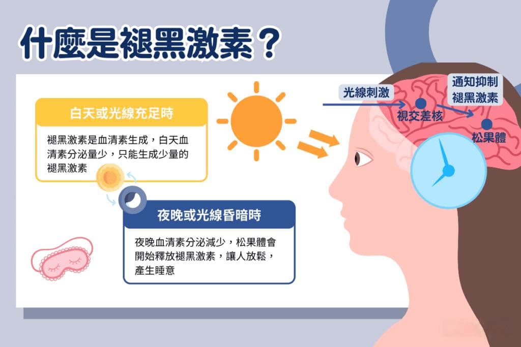 药师解析：褪黑激素的作用、副作用及使用注意事项