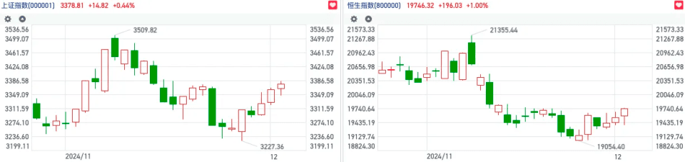 恒指反弹延续场内空头逢高加码 贸易因素扰动中字头开始活跃｜港股风向标