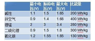 如何为保健医疗设备设计选择合适的电池