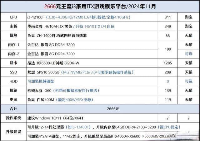 ITX迷你机箱装机入门指南：小白轻松搞定，多样选择任你搭配