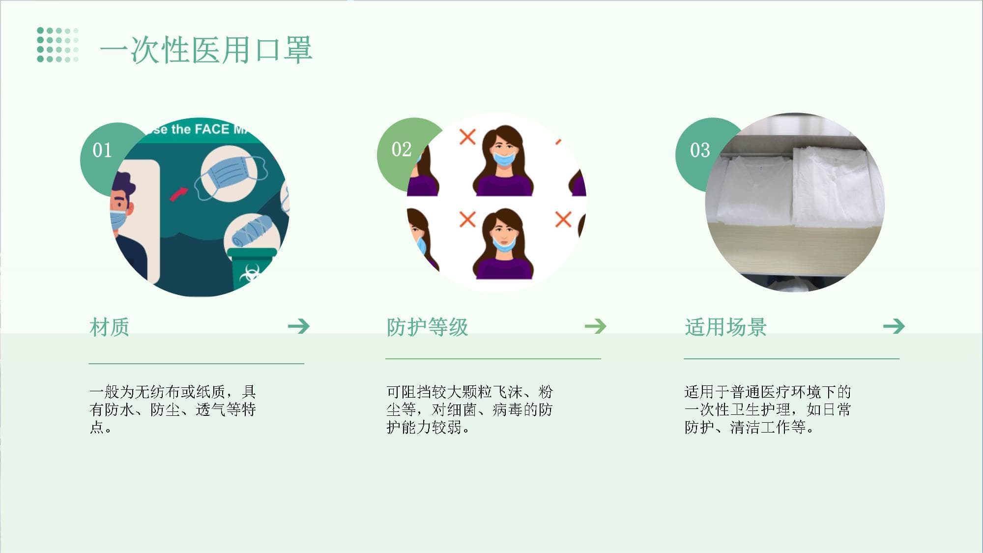 防护口罩的选择与正确佩戴方法