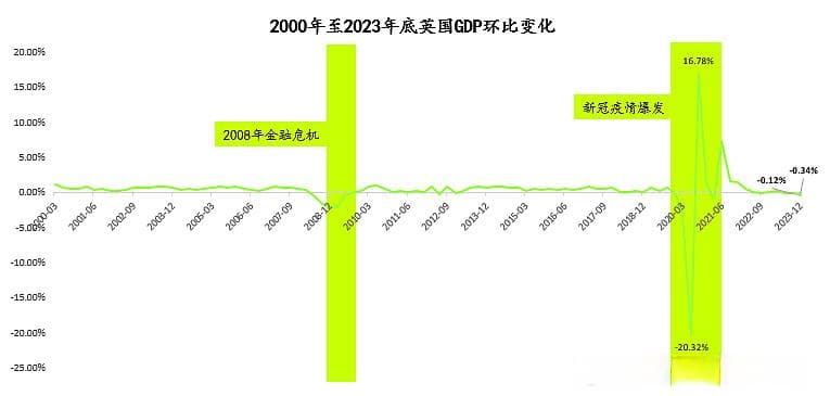 英国经济衰退：停滞不前，出路何在？