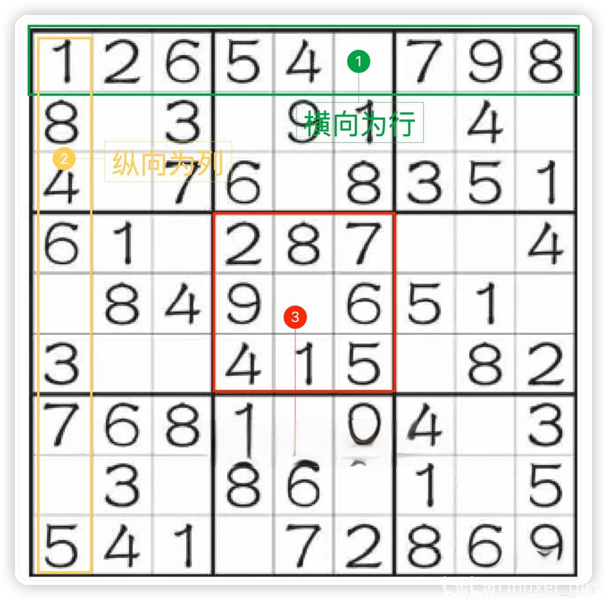 数独基础玩法