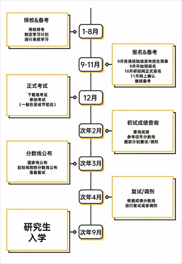 【专业科普】新增宝藏专业！一文带你全方面了解数字经济硕士
