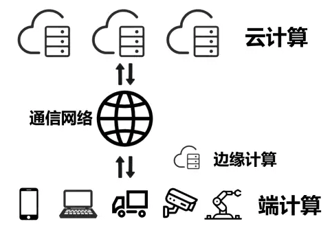 一文读懂：什么是“算力”？