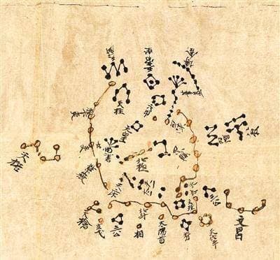 盘点古代的九大科学发现！