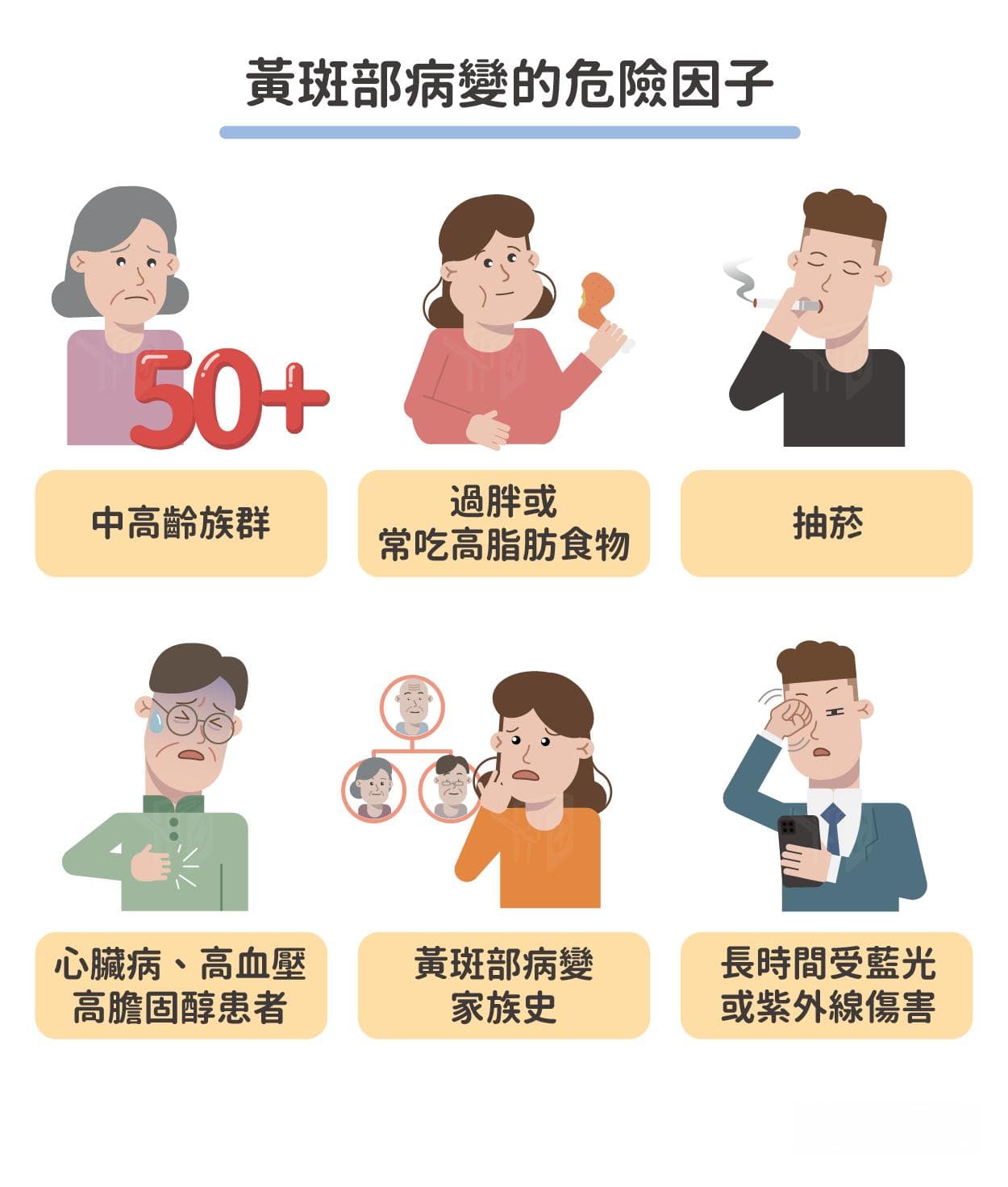 黄斑部病变不治疗会失明？症状、自我检查、治疗一次看