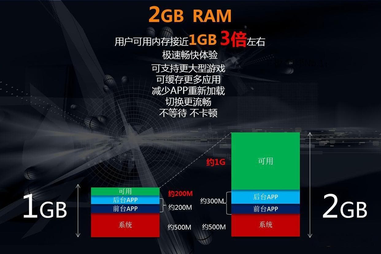 运行内存有什么用，没有它你都看不到这篇美文