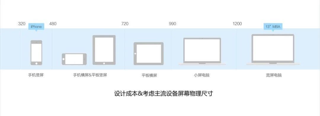 独立站运营工作内容与技巧：从引流到转化的全方位指南